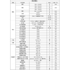 皮阿诺定制橱柜 阿尔卑斯3